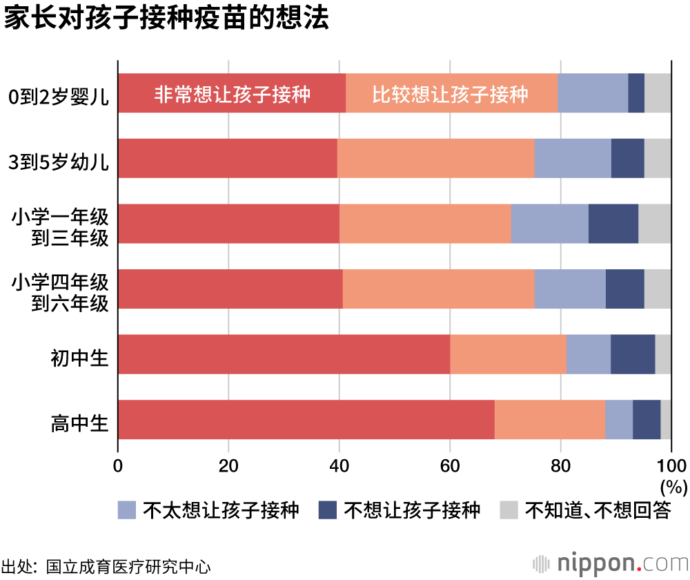 “希望回归正常生活”“害怕社会的歧视”——日本的孩子们“愿意”接种新冠疫苗