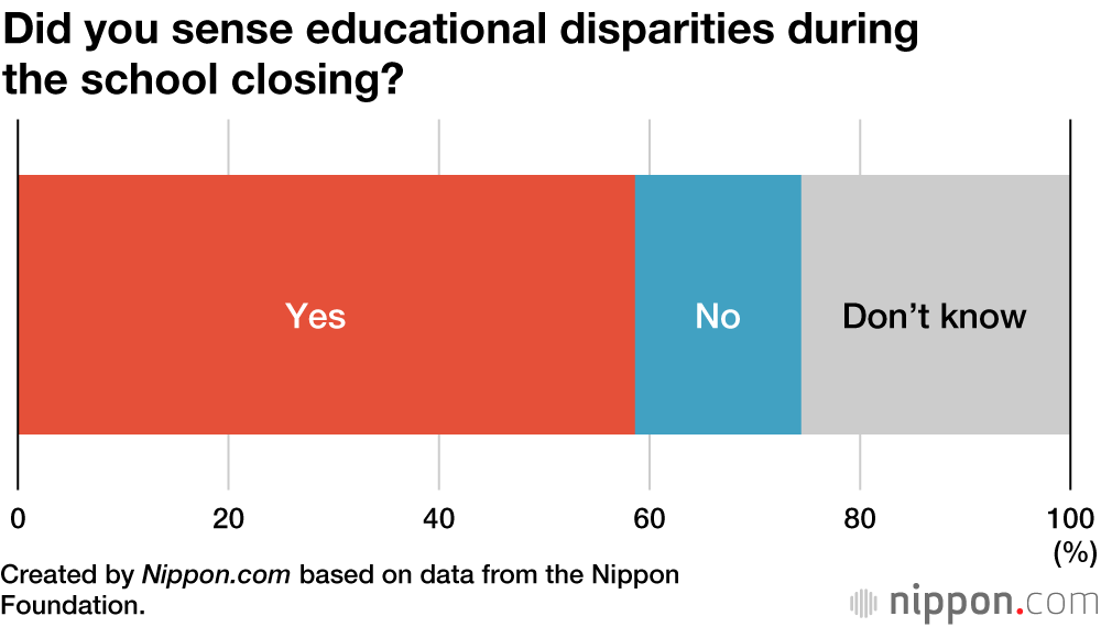 High Schoolers’ Opinions on Japan’s School Closures