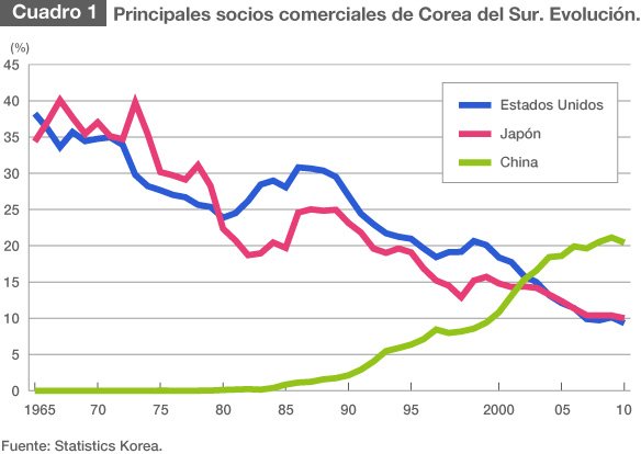 Causas por las que Tokio y Seúl no se reconcilian