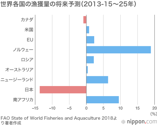 水産資源管理が左右する日本漁業の未来
