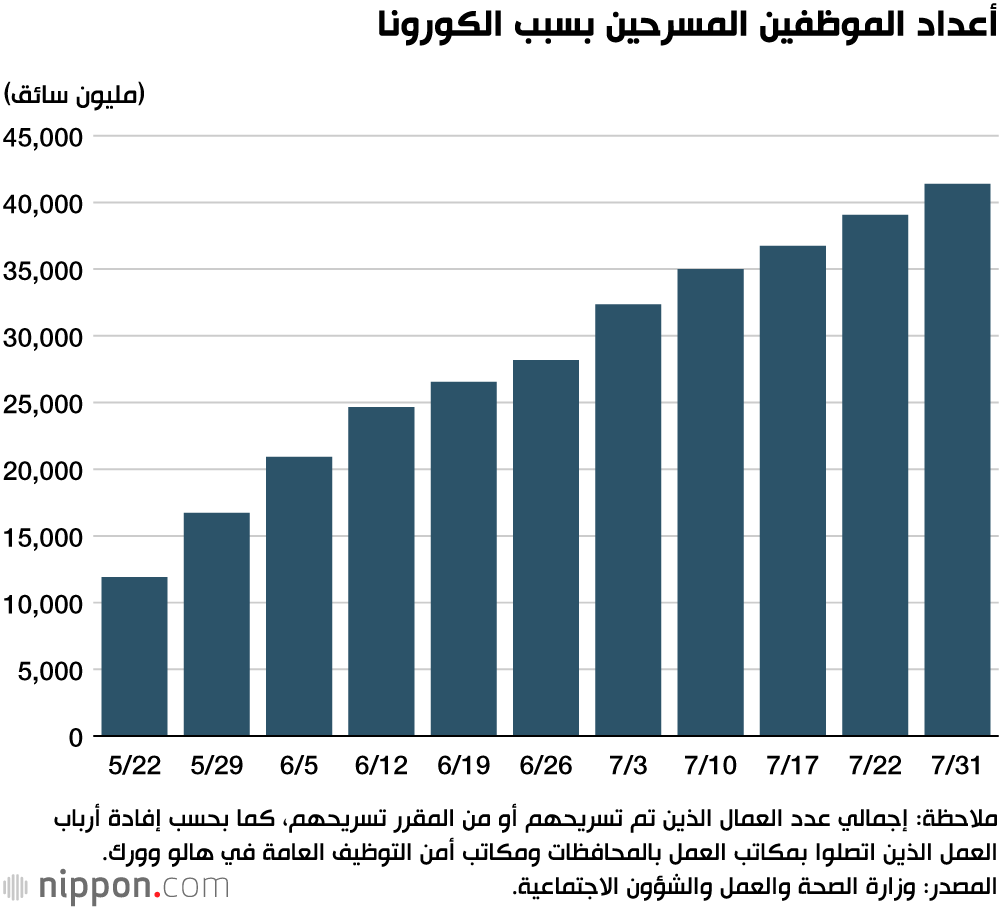 حملة تنشيط السياحة الداخلية في اليابان والنتائج العكسية بسبب جائحة كورونا