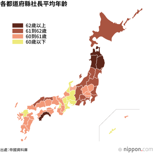 各都道府縣社長平均年齡