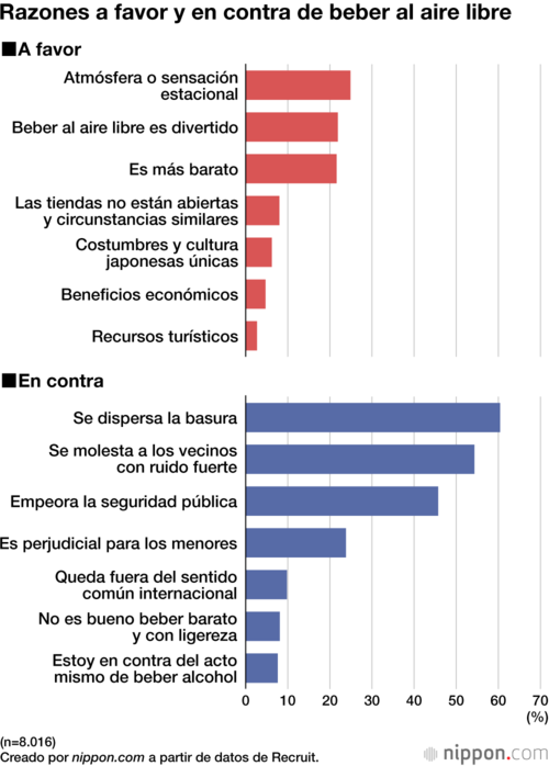 Razones a favor y en contra de beber al aire libre
