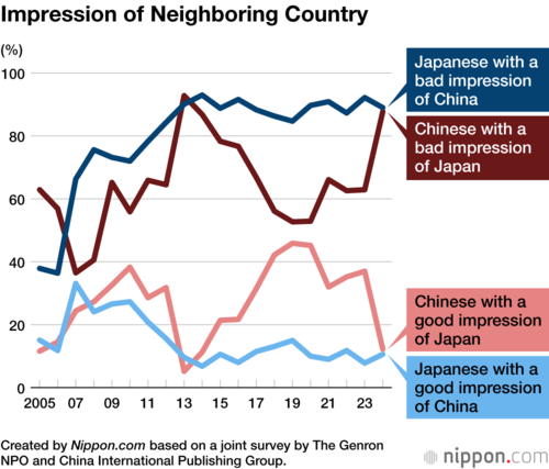 Impression of Neighboring Country