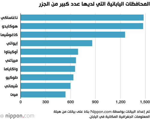 المحافظات اليابانية التي لديها عدد كبير من الجزر