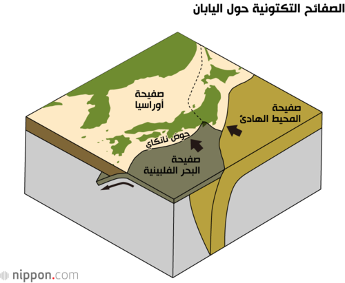 الصفائح التكتونية حول اليابان