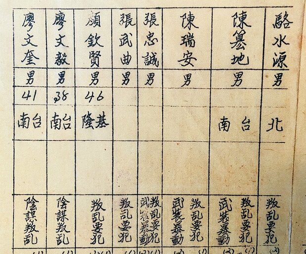 「二二八事変首謀叛乱在逃主犯名冊」に見つけた祖父の名前