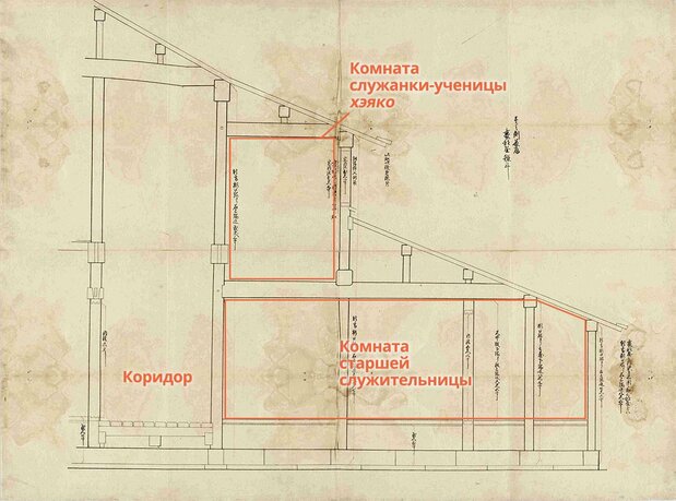 «План длинных покоев с первой стороны», план комнат одной из старших служительниц. Оо-оку часто перестраивали, так что точная датировка этого чертежа неизвестна (хранилище специальной коллекции документов Токийской столичной центральной библиотеки)