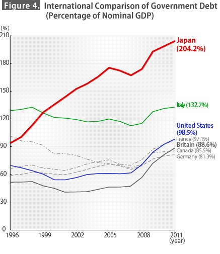 The Sorry State of Japan’s Public Finances