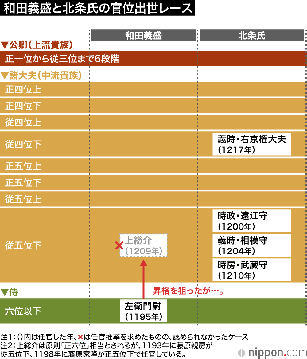 燃え上がる将軍御所：執権・北条義時と重鎮・和田義盛の「最終決戦」（9）
