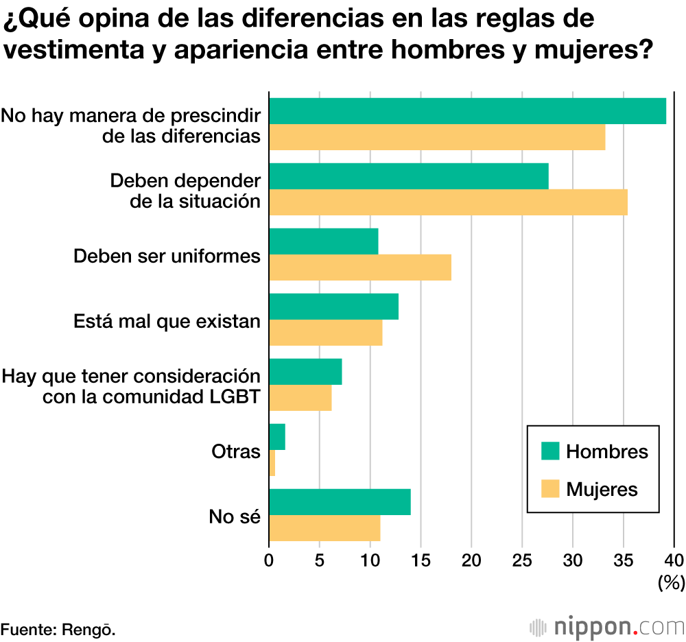 Zapatos de tacón y maquillaje: las reglas de vestimenta y apariencia en las empresas japonesas