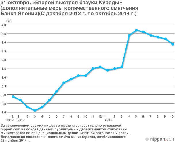 Декабрьские всеобщие выборы: вопрос о доверии абэномике