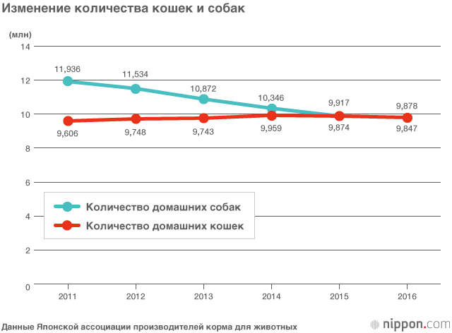 Истоки «кошачьего бума» в Японии