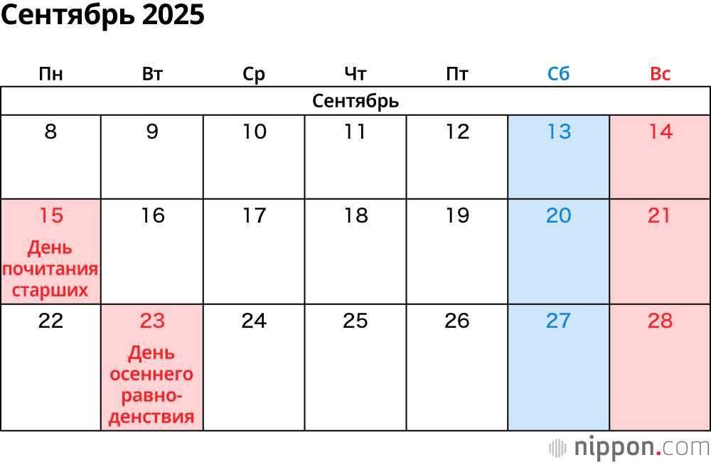 Сентябрь 2025