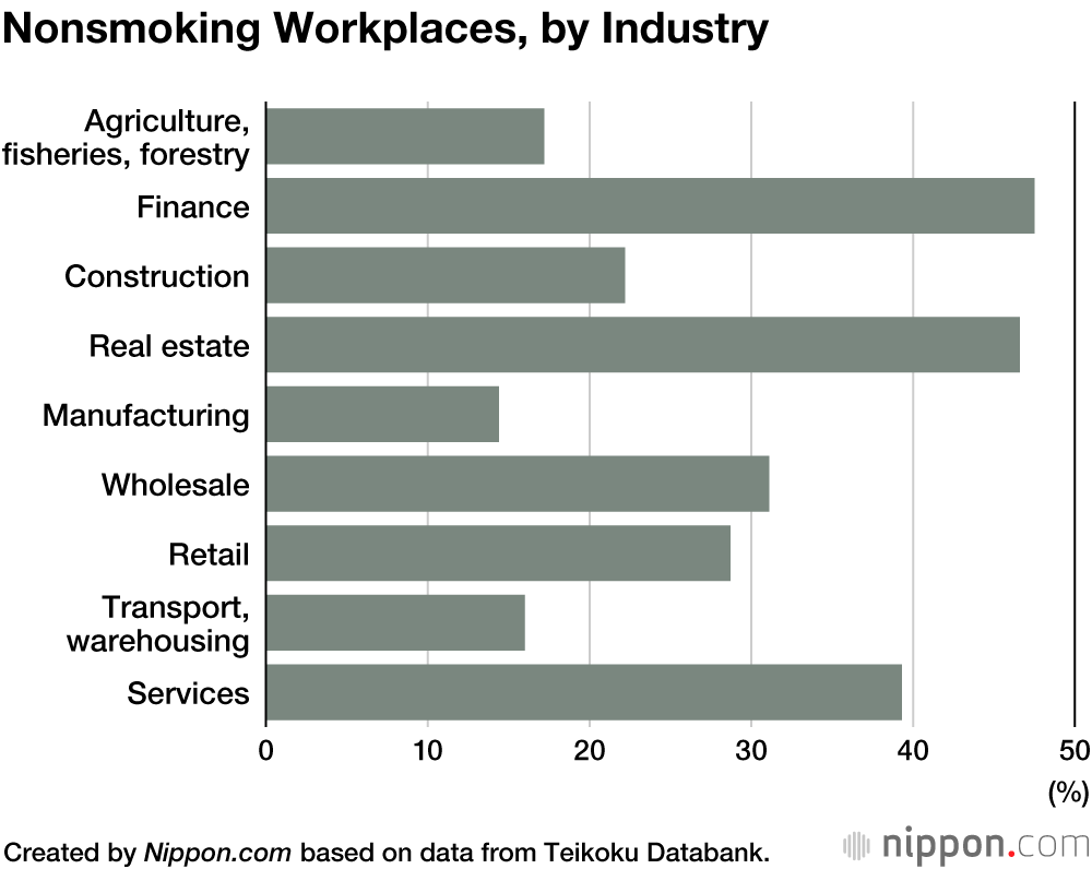 Smoking and Japanese Workplaces