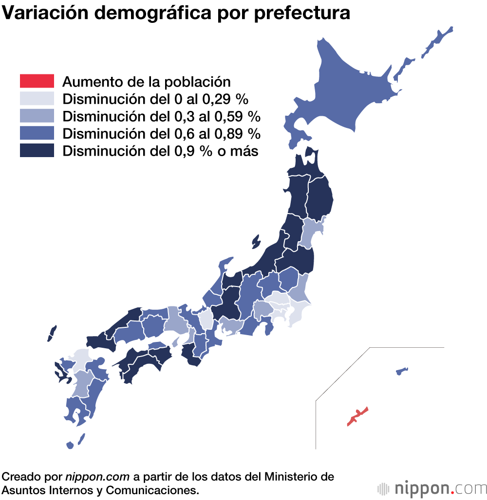 La población se reduce en todas las prefecturas de Japón a excepción de Okinawa