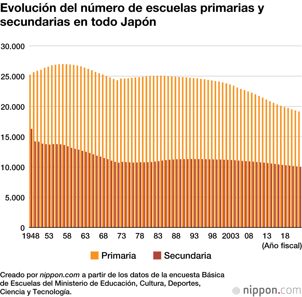 Las universidades de Japón cuentan con más de 50.000 profesoras y 1,2 millones de alumnas