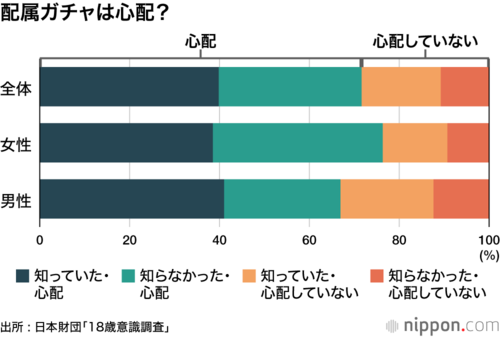 配属ガチャは心配?