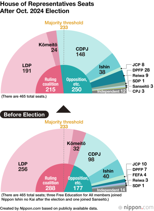 House of Representatives Seats After Oct. 2024 Election