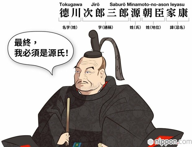 次郎三郎是字。也就是「通稱」(圖片:Satou Tadashi)