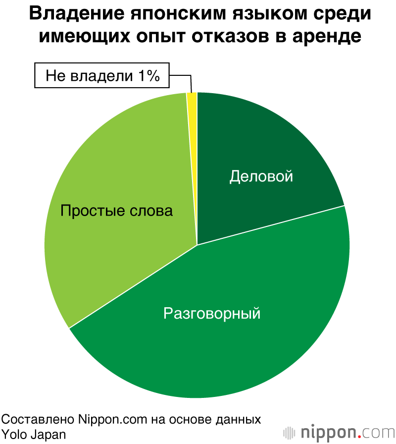 Около 40% иностранцев в Японии сталкивались с отказами при поисках жилья: считать ли это дискриминацией?