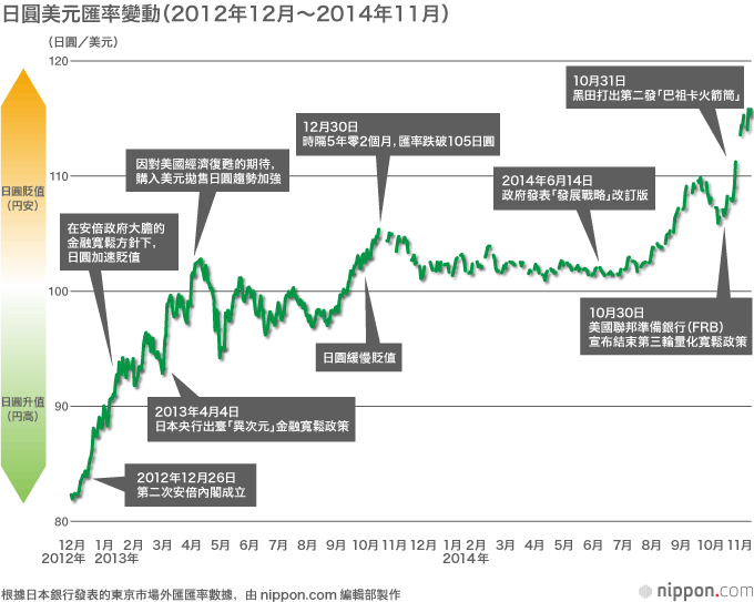 年末大選，「安倍經濟學」問信於民