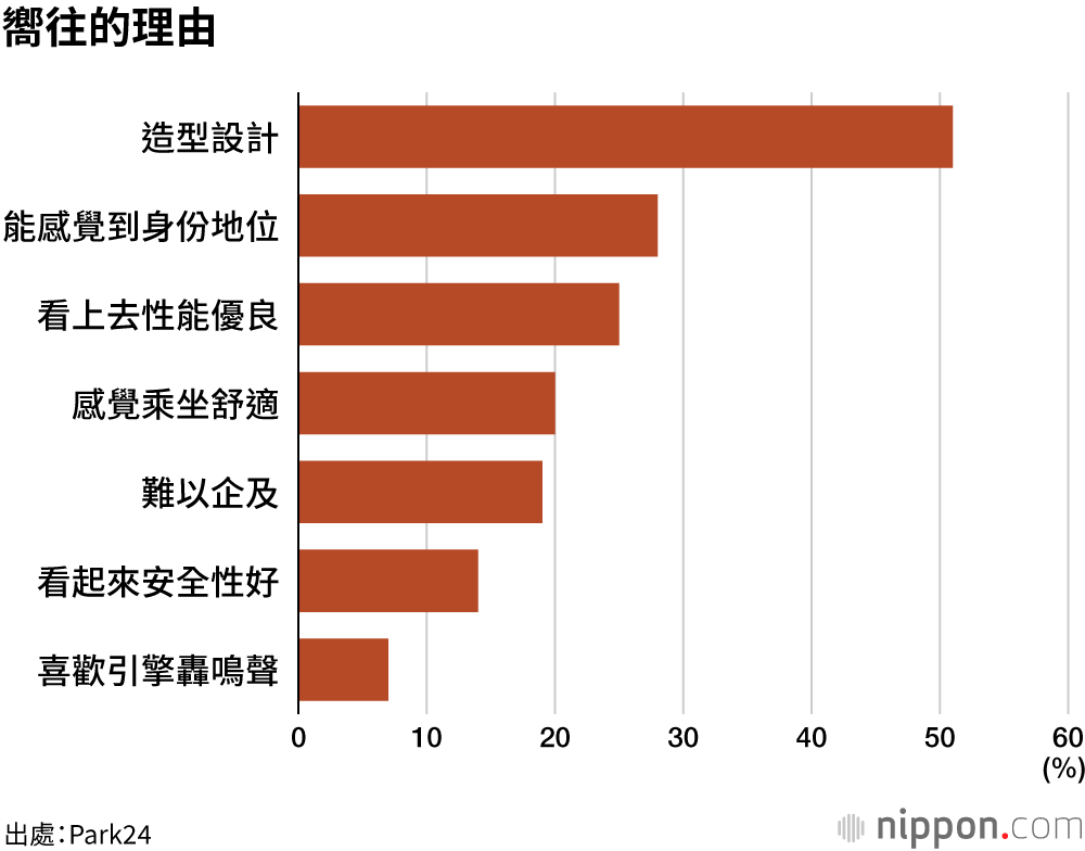 嚮往的理由
