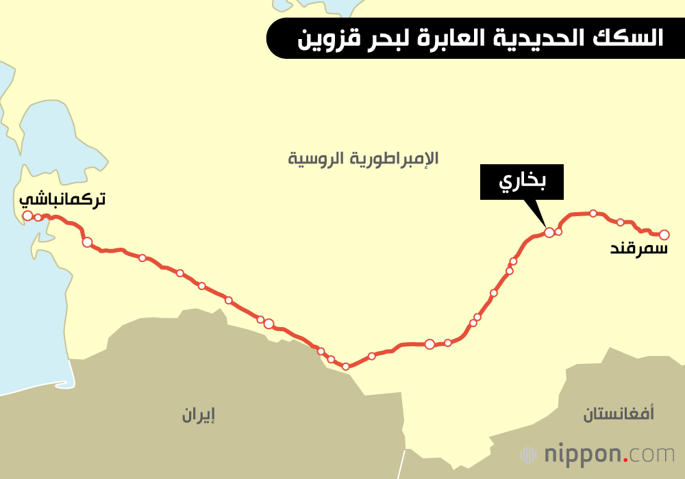 السكك الحديدية العابرة لبحر قزوين