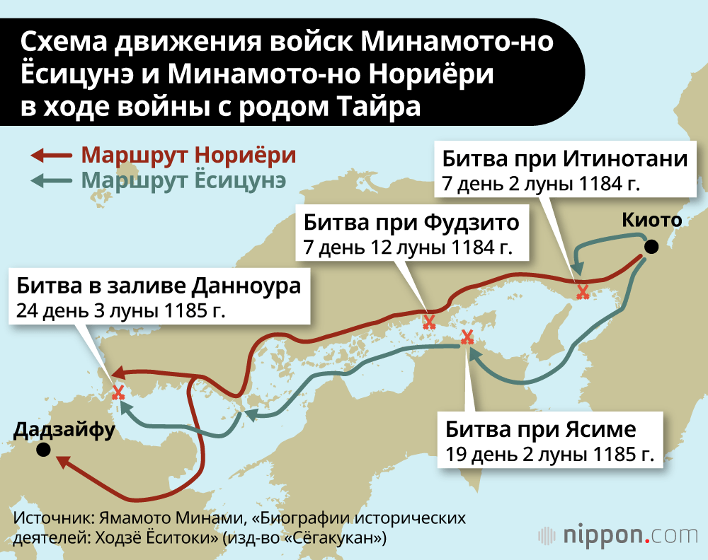 Храм Мампукудзи и страдания Минамото-но Ёсицунэ
