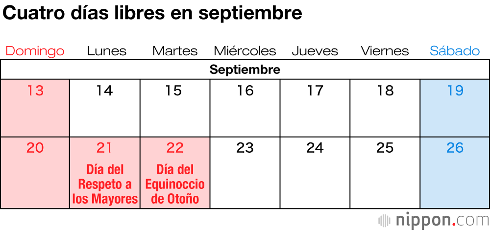Los días festivos nacionales de Japón en 2020