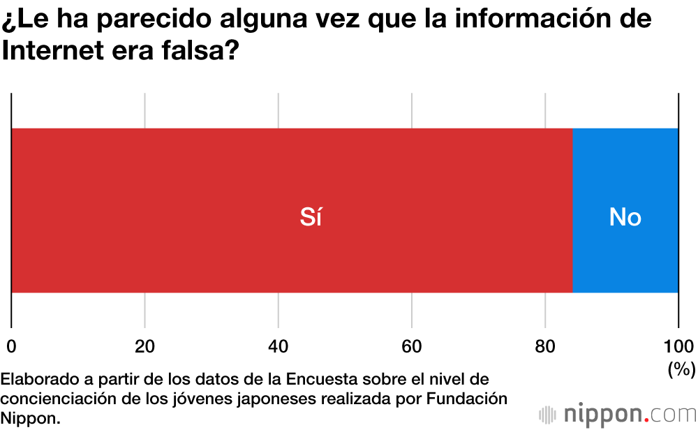 El periódico, la fuente más fiable de información para los nativos digitales en Japón 