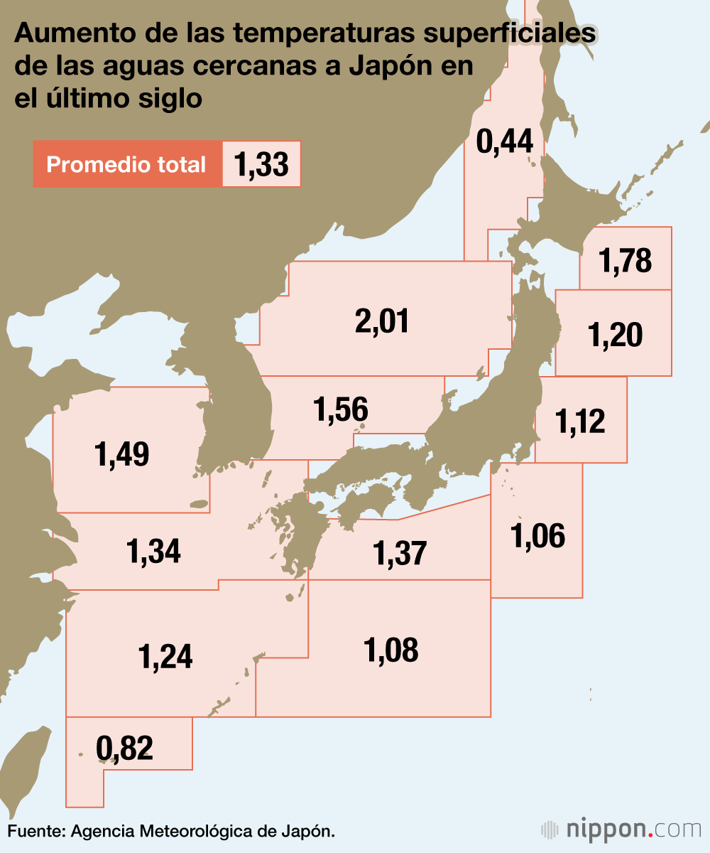 Aumento de las temperaturas superficiales de las aguas cercanas a Japón en el último siglo