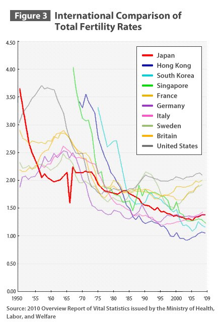 “Emergent Destruction” and Japan’s Revival