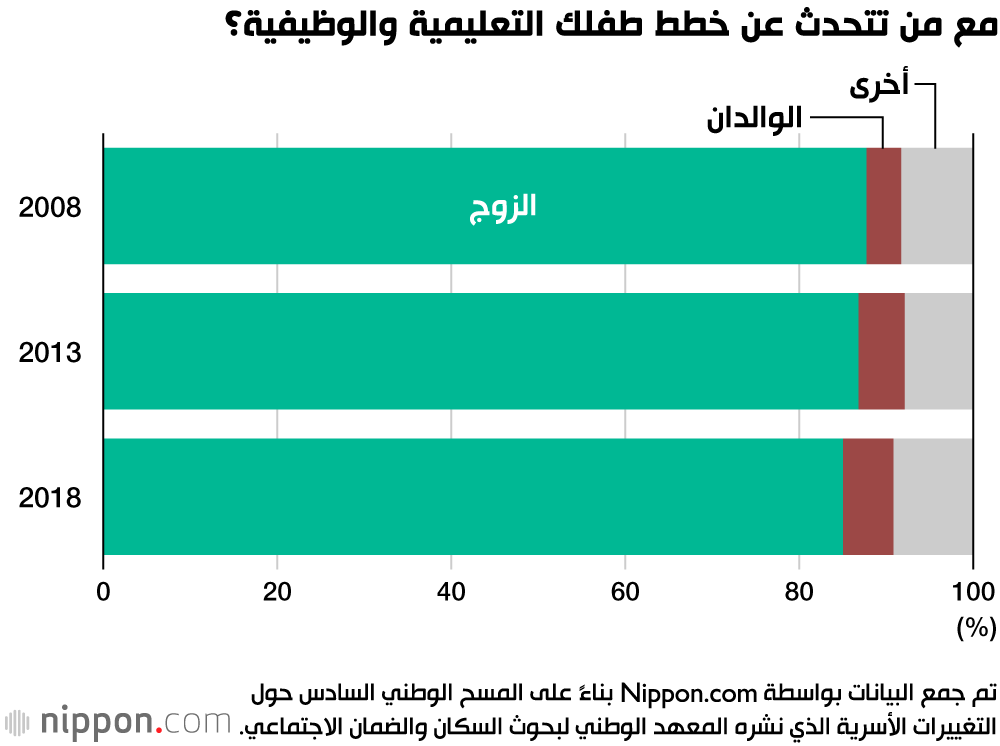 الحياة الزوجية في اليابان.. لماذا يتولى الرجال إخراج القمامة؟