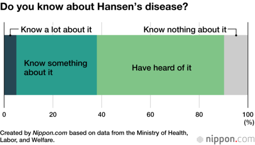 Do you know about Hansen’s disease?