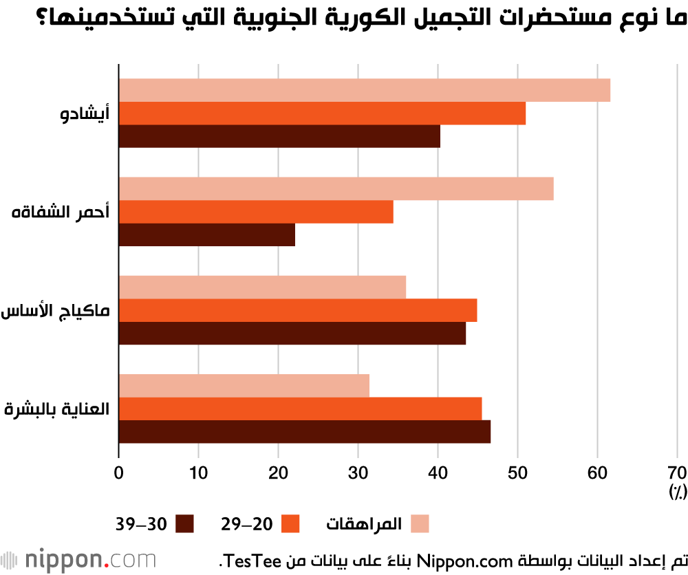  مستحضرات التجميل الكورية تغزو اليابان 