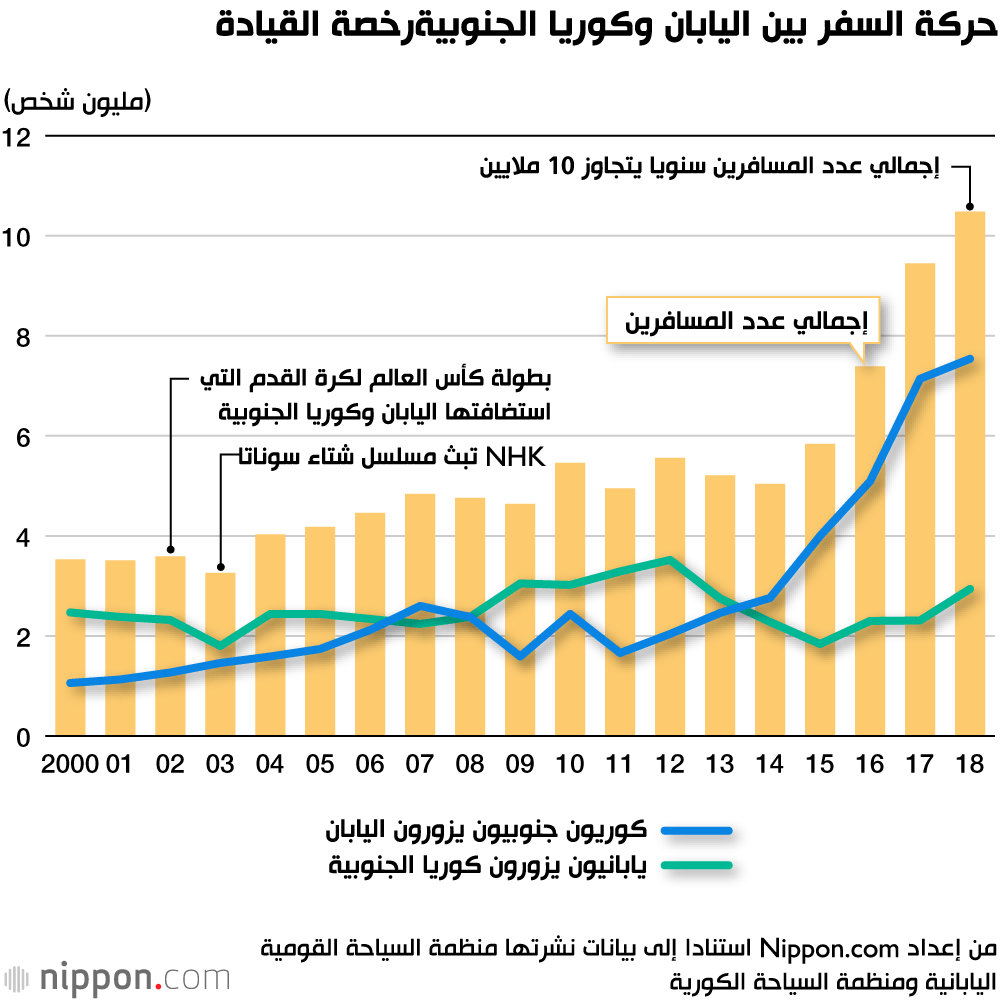 مستقبل العلاقات اليابانية - الكورية بيد الشباب! 