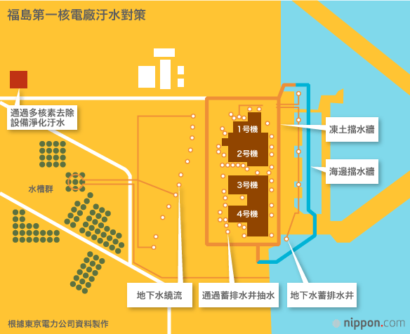 廢爐或將需100年