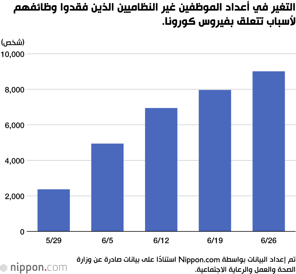 الأخطار التي تهدد ”لاجئو مقاهي الإنترنت“ في اليابان في عصر الكورونا