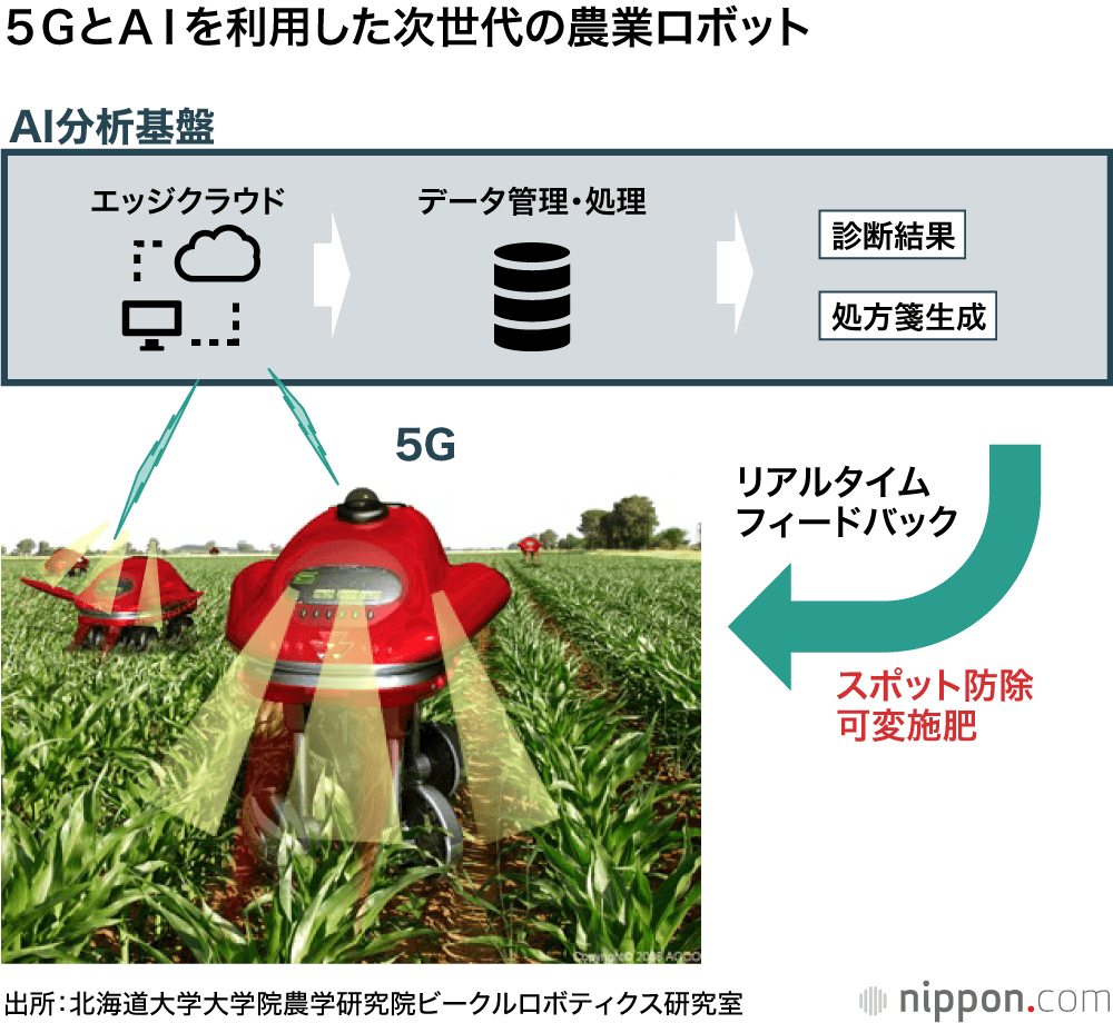 スマート農業最前線─科学が変えるアグリビジネス