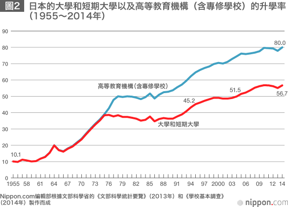 邁入「戰國時代」的大學