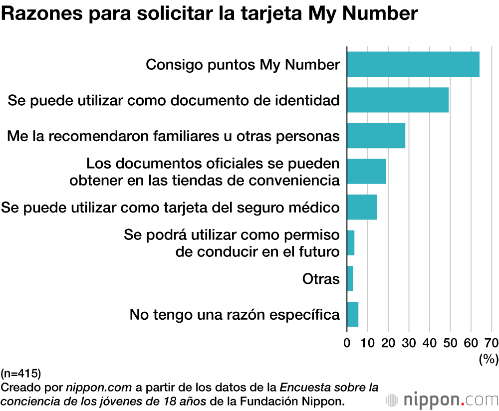 Razones para solicitar la tarjeta My Number