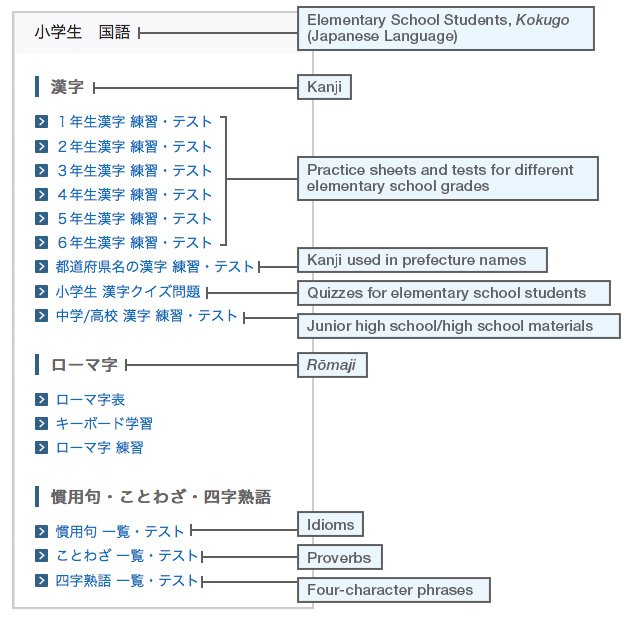 Navigate around the Chibimusu Doriru site using the sidebar on the left.