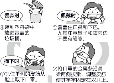 口罩的正确戴法