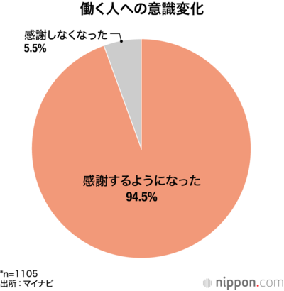 働く人への意識変化