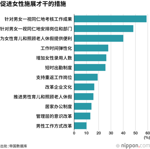 促进女性施展才干的措施