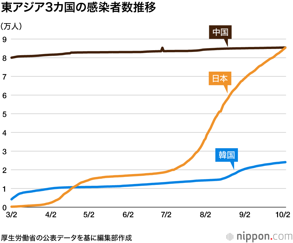 世界の感染者4億人を突破 ―1カ月で1億人増 : 米国7726万人、世界全体の約2割占める【新型コロナ国別感染者数】2月10日午後3時更新