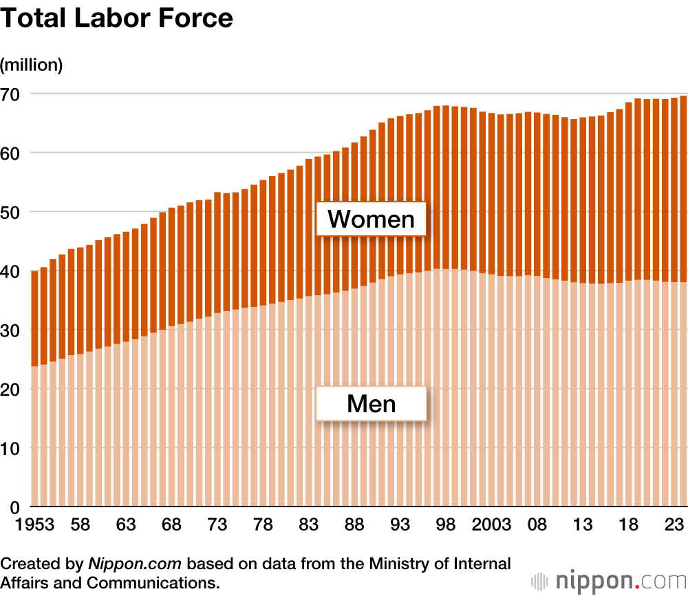 Total Labor Force