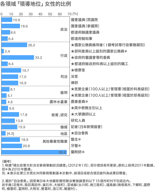 為誘發日本的潛力
