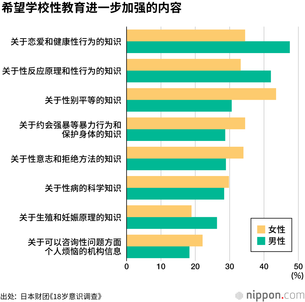 18岁意识调查：女孩比较早熟？但其实可能还很懵懂